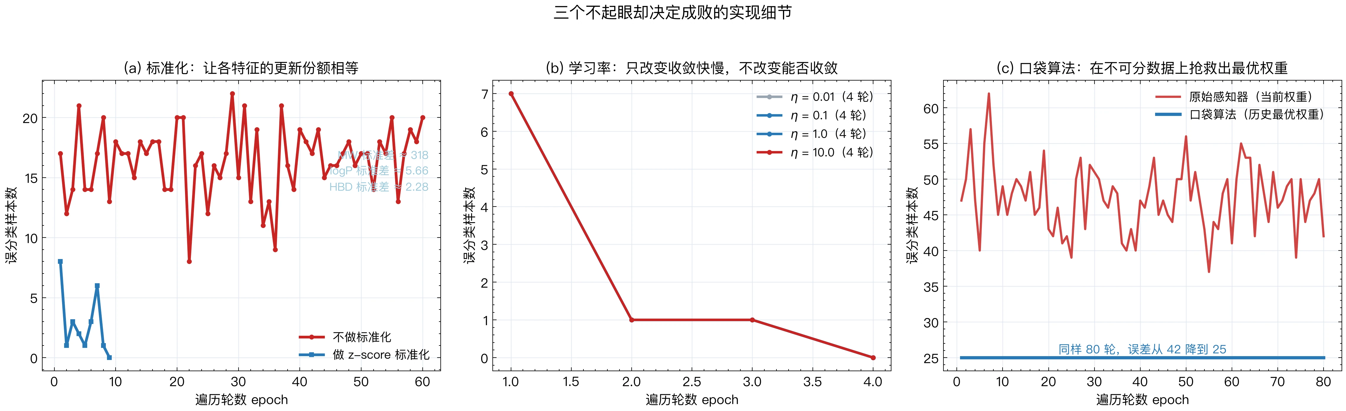 工程细节诊断